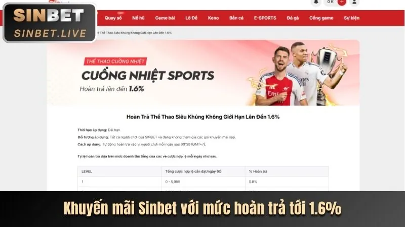 Cá cược thể thao Thabet88